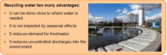 Advantages_Recycling_Water