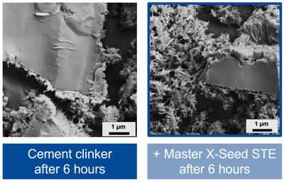 Cement-clinker-hydration