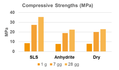 Compressive strength-graphic-blog-Technology for SLS (2)