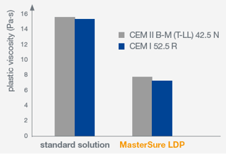 Grafik_MasterSure