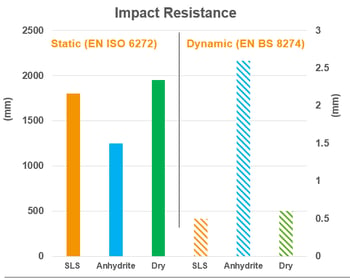 Impact resistance-graphic-blog-Technology for SLS