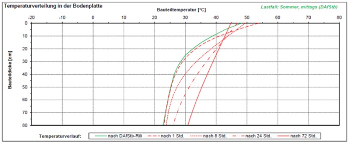 calculation tool of concrete surface temperatures for secondary barriers